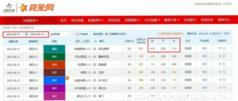 历史命中率与表现